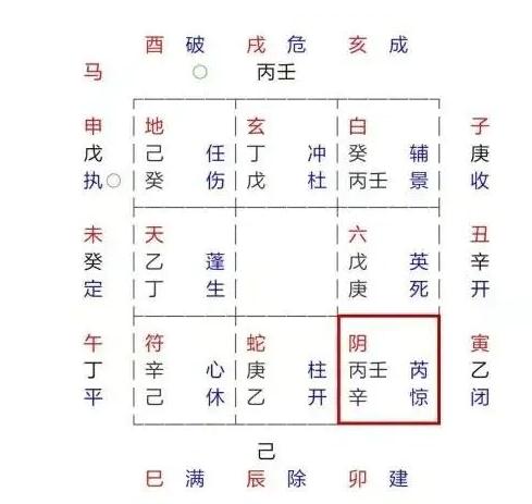 奇门遁甲预测：东西丢了还能找到吗