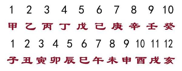 十天干与十二地支与命运的关系