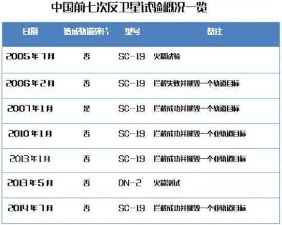 新一代长征七号运载火箭发射成功