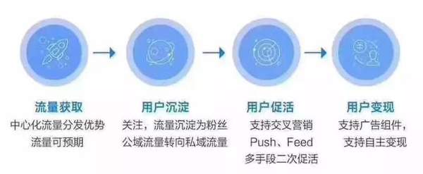 百度智能小程序正式上线