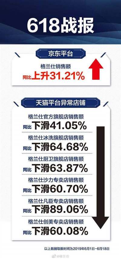 格兰仕炮轰天猫“店大欺客”