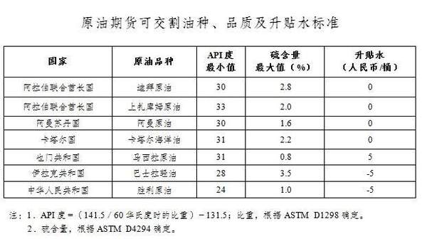 石油人民币正式启航