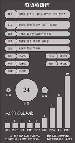 四川省凉山州木里县境内发生森林火灾