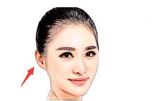 相学可以看家庭吗？