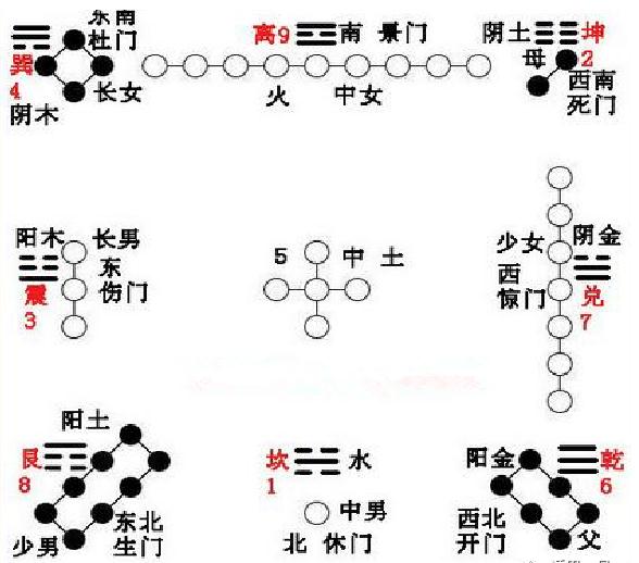 奇门数字中带有这个号码的人能替人保守秘密，快来看看你是吗