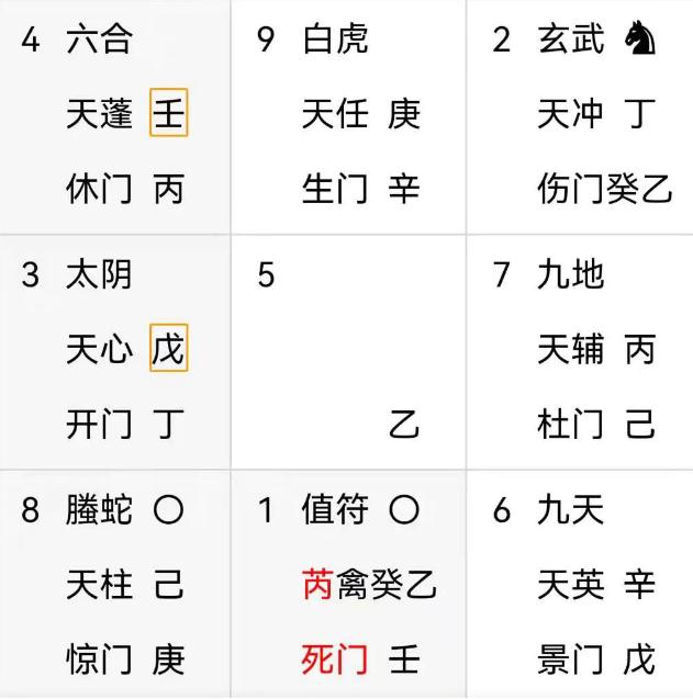 奇门遁甲预测：今年的工作处于上升期吗？