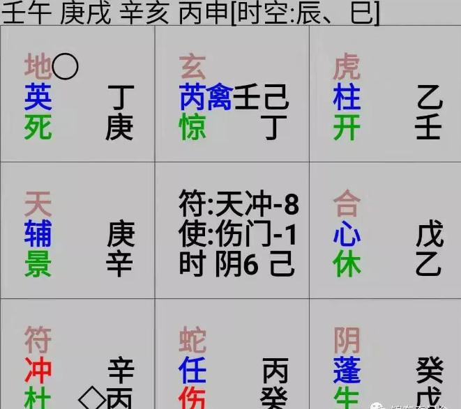 奇门遁甲预测：孩子出生是自然分娩还是要剖腹产？