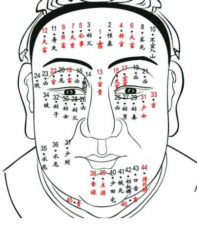 面相手相身上13种富贵痣介绍 面相手相身上13种富贵痣介绍