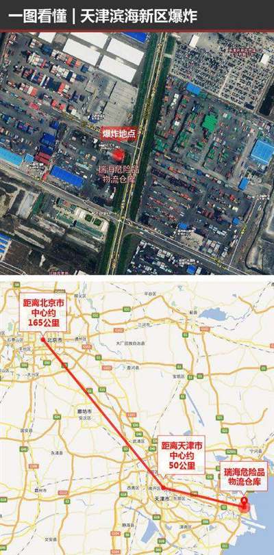 天津港“8．12”特别重大火灾爆炸事故