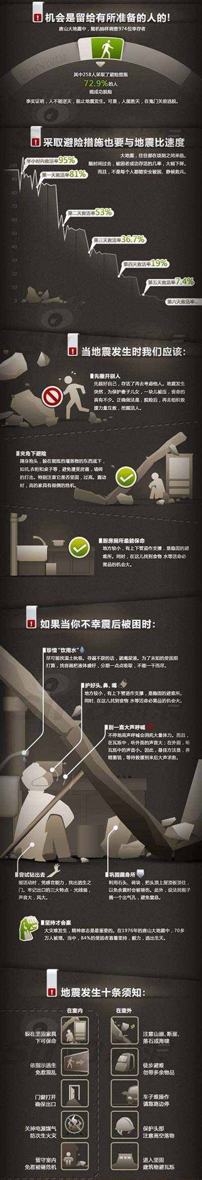 云南昭通6.5级地震   已致615人死亡 114人失踪