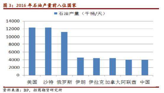 石油人民币正式启航