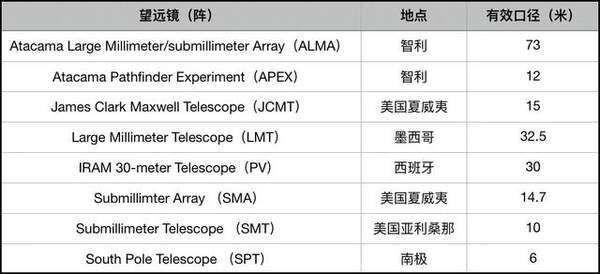 人类有史以来获得的第一张黑洞照片