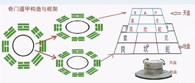 奇门遁甲第一课：九宫八卦图怎么来的