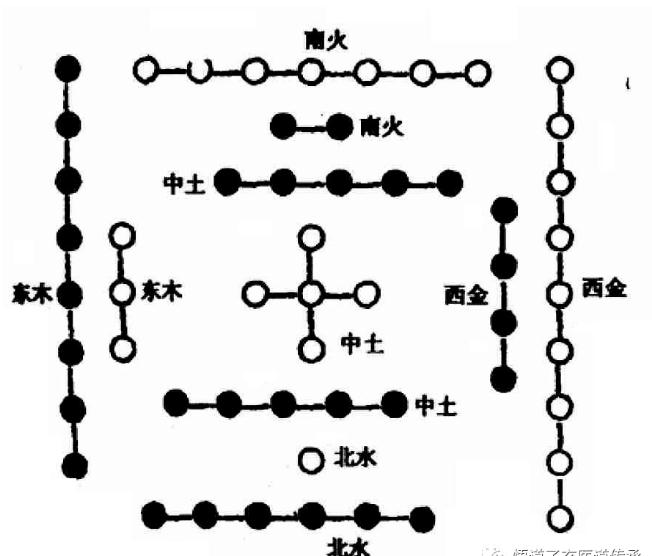 奇门遁甲基础教程（五）