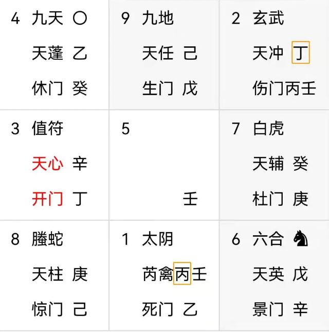 奇门遁甲预测：出国考察，回来后工作没了