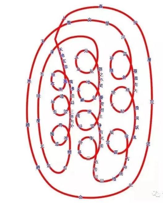 法术奇门 | 金光咒修炼法门——金光符法