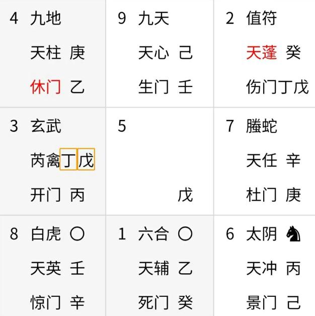 奇门遁甲预测：今年工作好找吗？