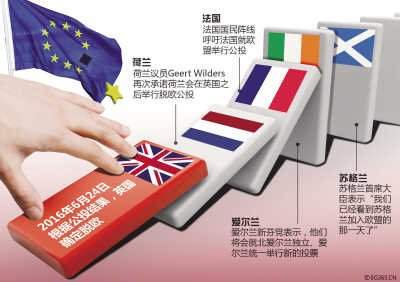 英国为何要脱欧？