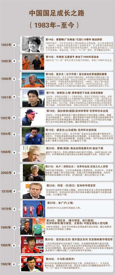 耻辱柱上的国足：合肥6.15惨案