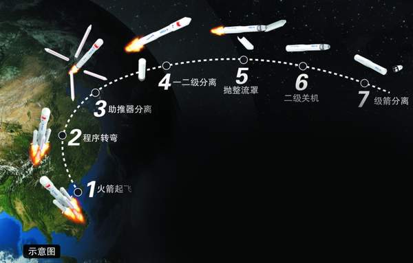 新一代长征七号运载火箭发射成功