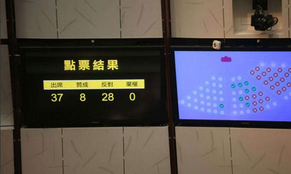 香港政改方案表决