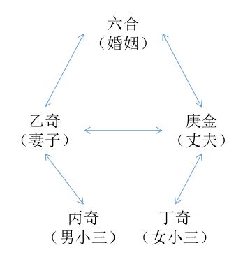 奇门遁甲入门基础知识（4）