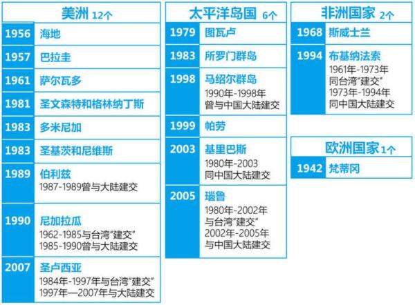 巴拿马与中国大陆建交