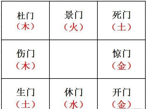 奇门遁甲快速入门之八门的使用原则及象意详解（连载16）