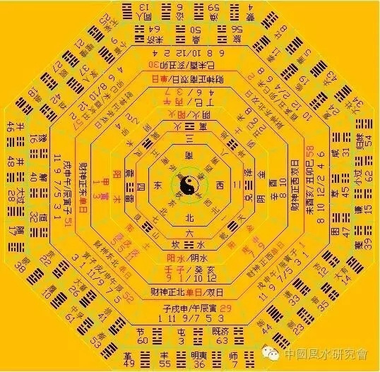 奇门遁甲知识 | 关于奇门遁甲体育竞赛判断分析