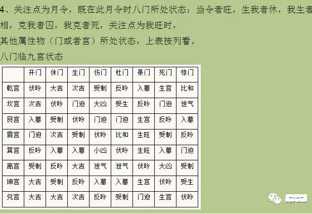 奇门遁甲预测　入了八门之中，怎么找吉门趋吉避凶？