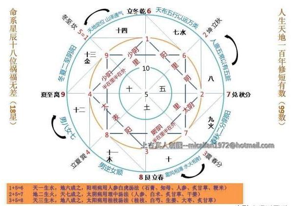 千古不传之秘——混天五行图首次公开