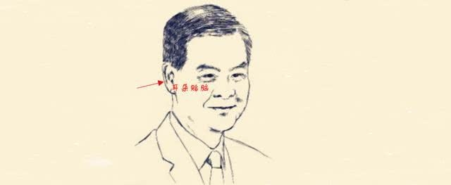 政界高官的面相特点