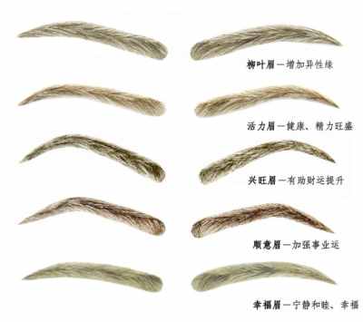 什么眉形最好