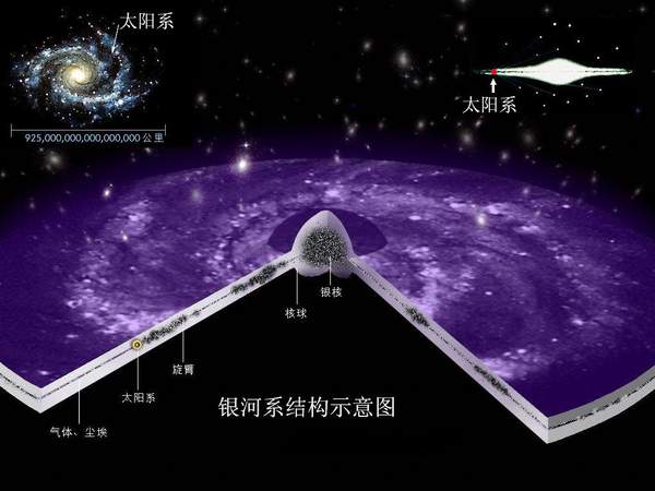 银河系结构方面先驱林德布拉德去世