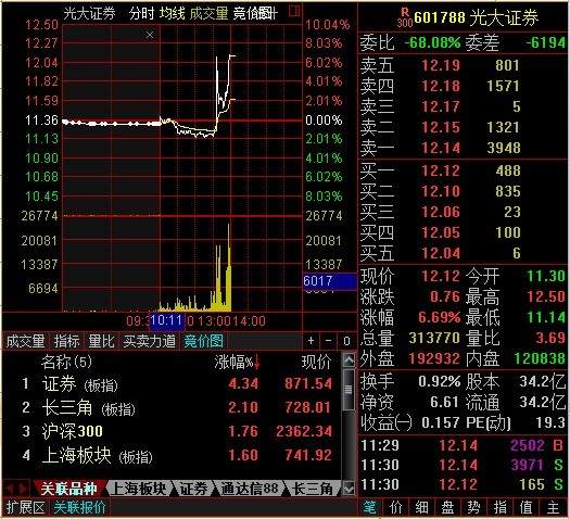 光大证券因操作失误导致涨停