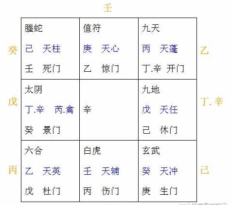 奇门起局-定八门和排隐干