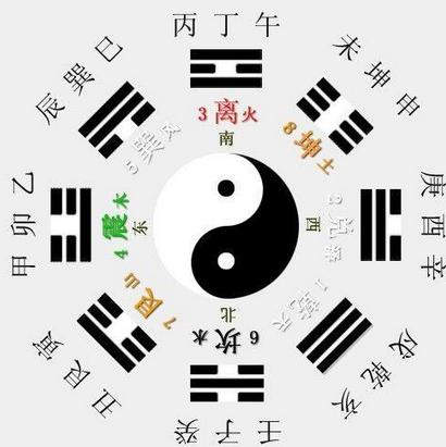 八字命局失衡点与平衡点.