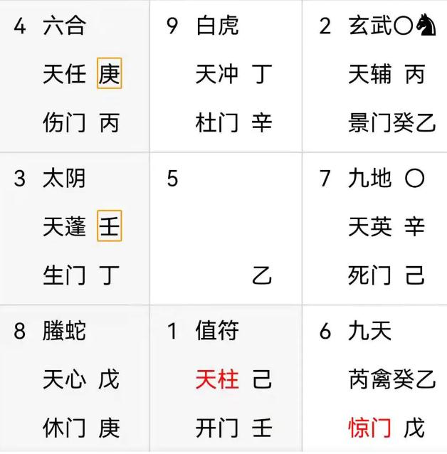奇门遁甲预测：你的私房钱藏哪里了？
