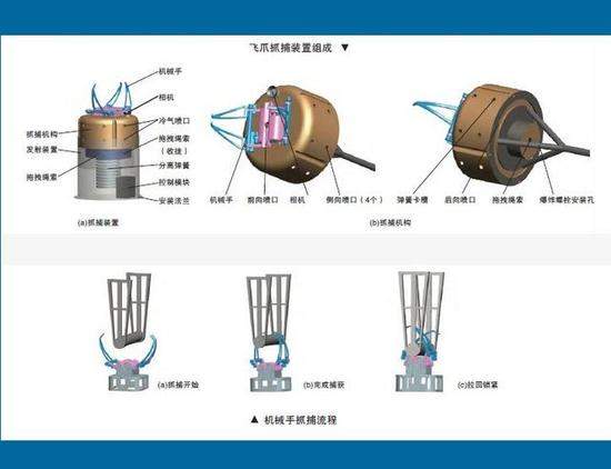 新一代长征七号运载火箭发射成功