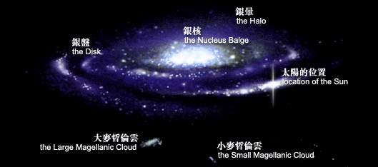 银河系结构方面先驱林德布拉德去世