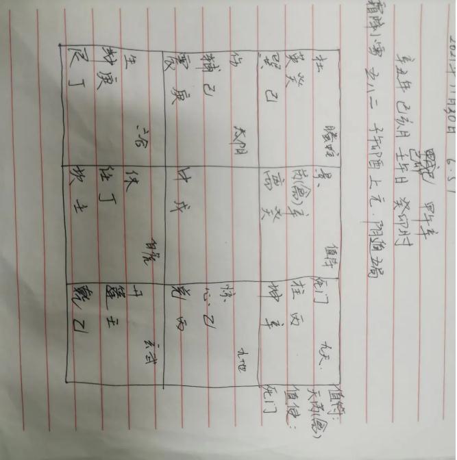 奇门遁甲八门属性及特征 12.1再次学习修改