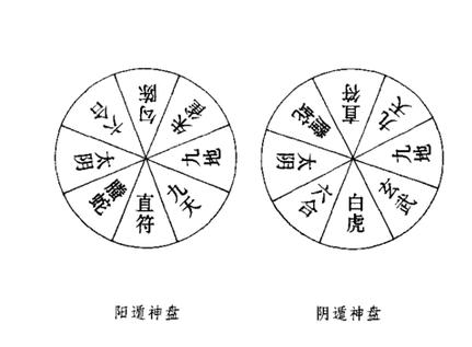 奇门遁甲概念：八神、八门、九星意象