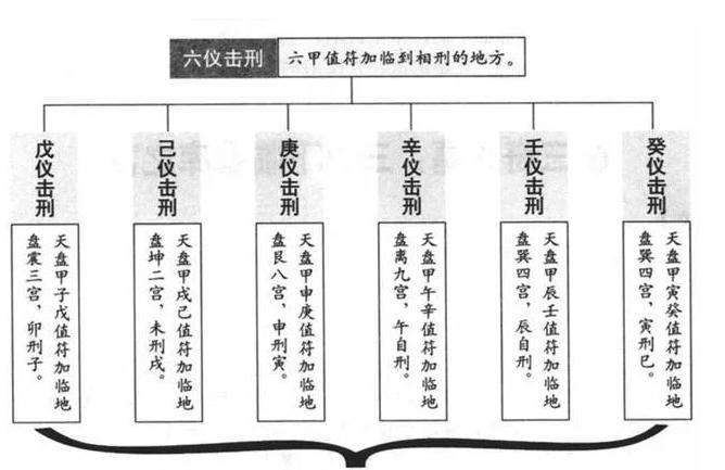  奇门遁甲《烟波钓叟歌》第十六集：六仪击刑和三奇入墓