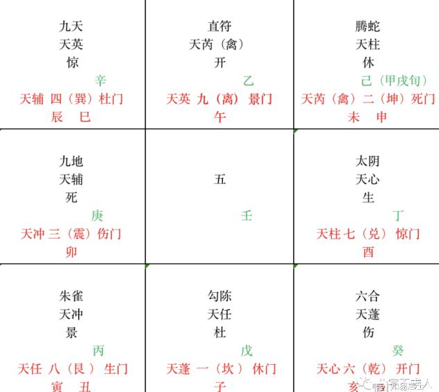 奇门遁甲第二关（14）