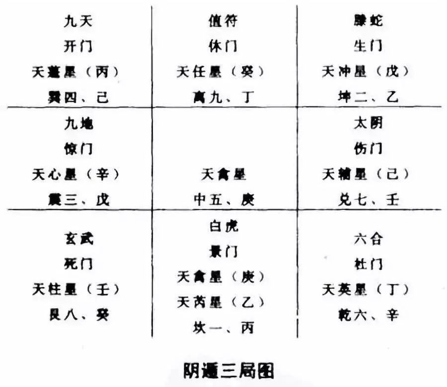 《奇门遁甲》详解：纸上快速起局法