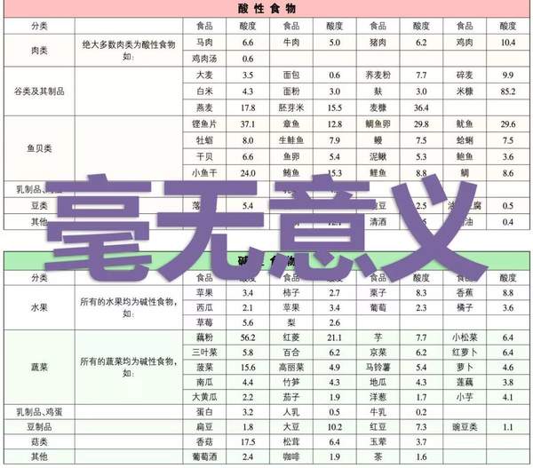 酸碱体质理论被推翻