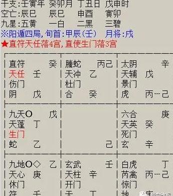 奇门遁甲为一位80后小姐姐预测感情运势和建议