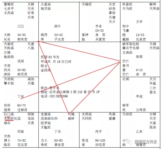 紫微斗数看夫妻死别、生离