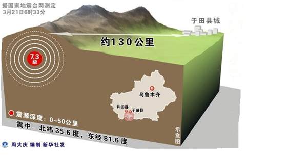 新疆于田7.3级地震