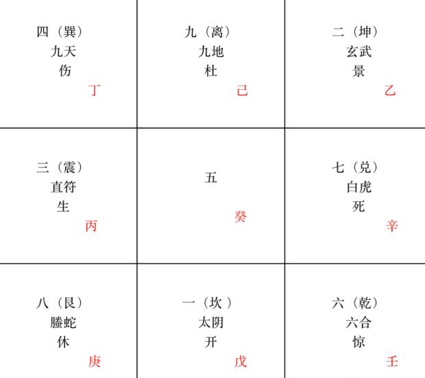 奇门遁甲第二关（12）